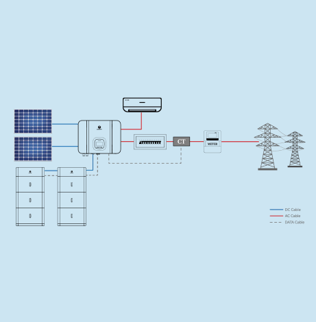 energia armazenamento introducao